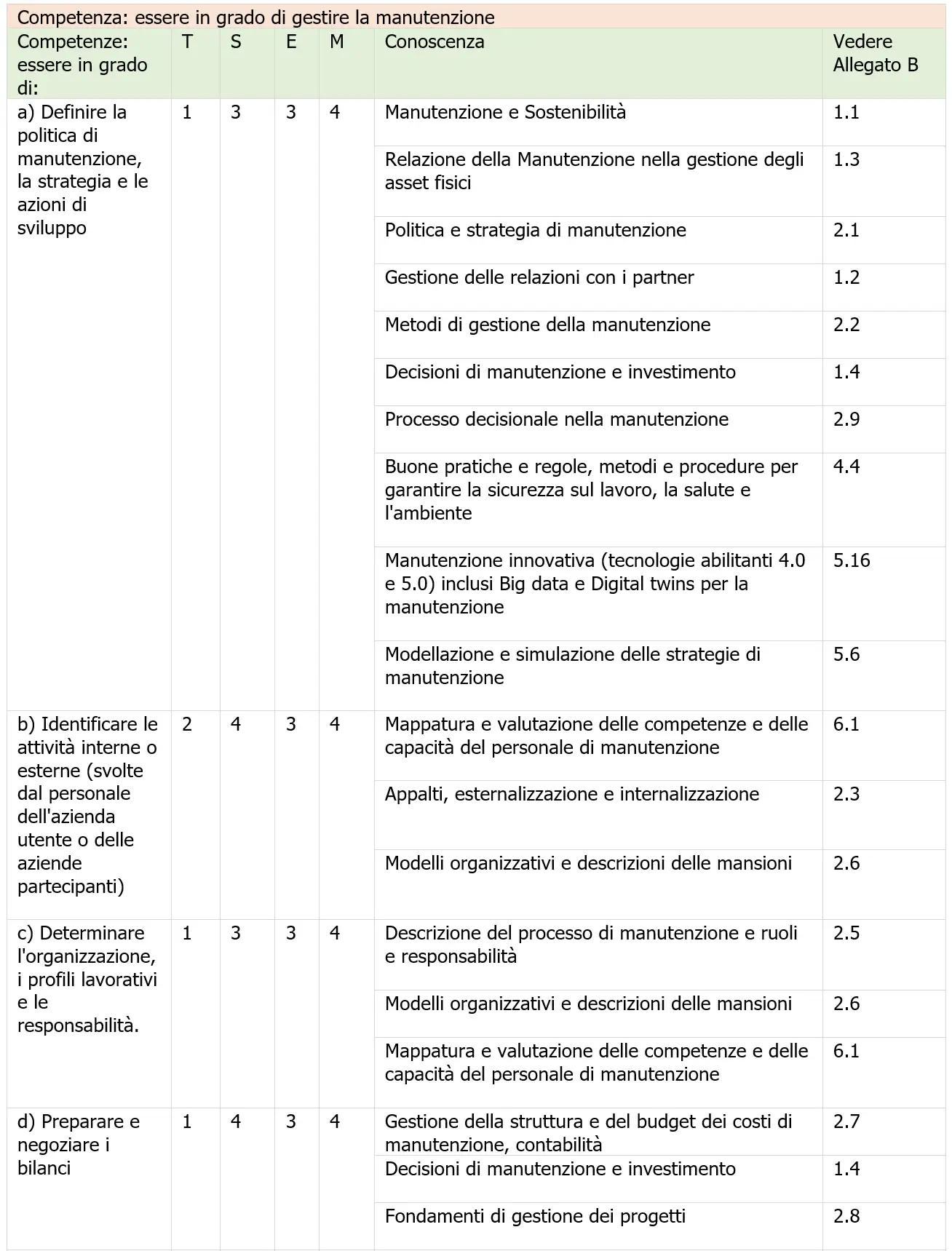 Tabella 1 - Competenze e abilità Tabella 1 - Competenze e abilità